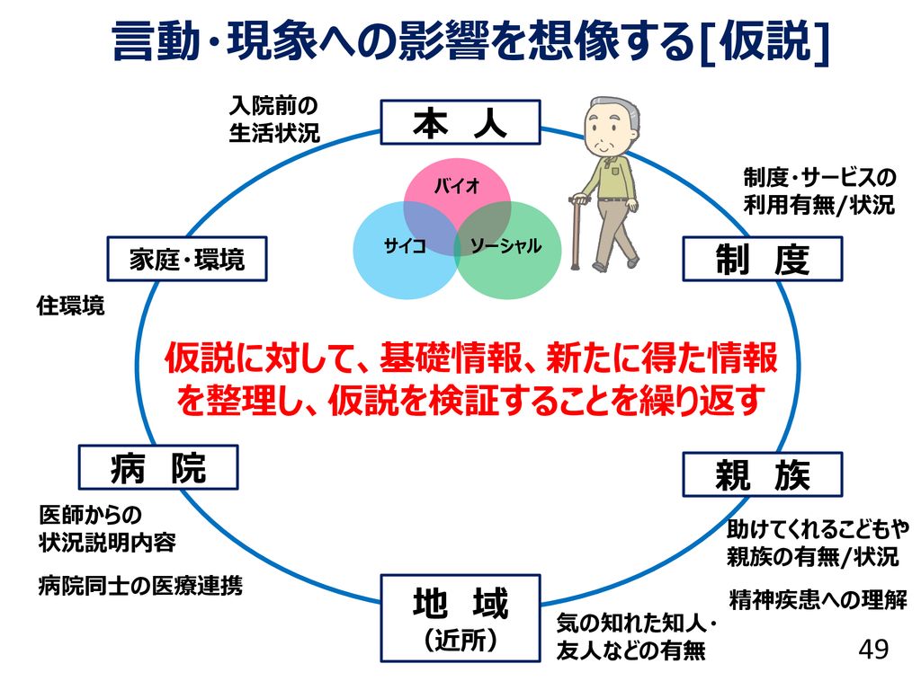 バイオサイコソーシャルアプローチ 生物・心理・社会的医療とは何か